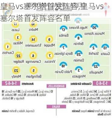 皇马vs塞尔塔首发阵容,皇马vs塞尔塔首发阵容名单