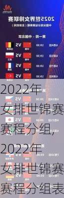 2022年女排世锦赛赛程分组,2022年女排世锦赛赛程分组表