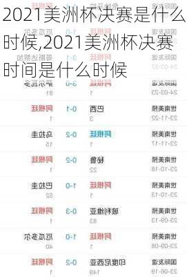 2021美洲杯决赛是什么时候,2021美洲杯决赛时间是什么时候