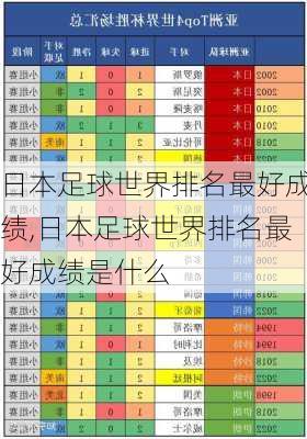 日本足球世界排名最好成绩,日本足球世界排名最好成绩是什么