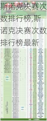 斯诺克决赛次数排行榜,斯诺克决赛次数排行榜最新