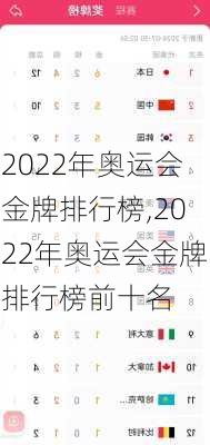2022年奥运会金牌排行榜,2022年奥运会金牌排行榜前十名