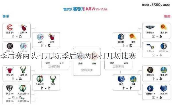 季后赛两队打几场,季后赛两队打几场比赛