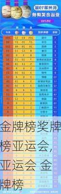 金牌榜奖牌榜亚运会,亚运会 金牌榜