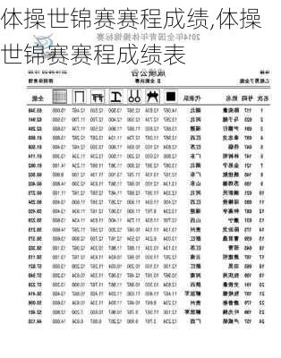 体操世锦赛赛程成绩,体操世锦赛赛程成绩表