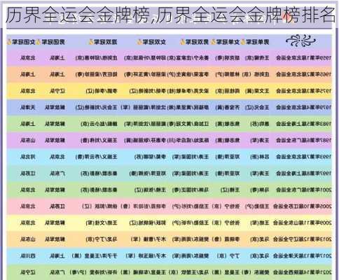 历界全运会金牌榜,历界全运会金牌榜排名