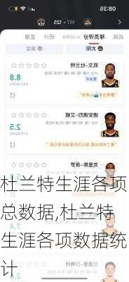 杜兰特生涯各项总数据,杜兰特生涯各项数据统计