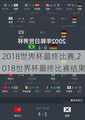 2018世界杯最终比赛,2018世界杯最终比赛结果
