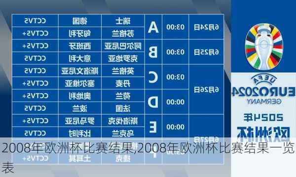 2008年欧洲杯比赛结果,2008年欧洲杯比赛结果一览表
