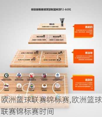 欧洲篮球联赛锦标赛,欧洲篮球联赛锦标赛时间