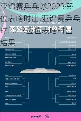 亚锦赛乒乓球2023签位表啥时出,亚锦赛乒乓球2023签位表啥时出结果