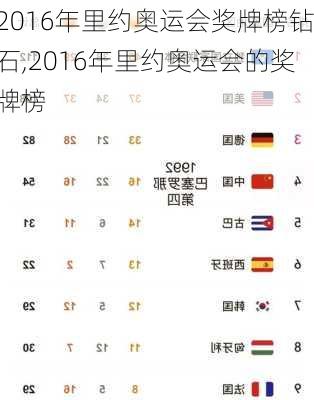 2016年里约奥运会奖牌榜钻石,2016年里约奥运会的奖牌榜