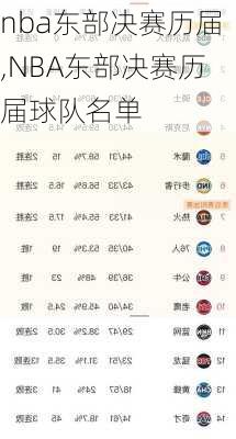 nba东部决赛历届,NBA东部决赛历届球队名单