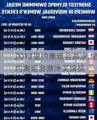 2012里约奥运会游泳,里约奥运会游泳奖牌榜