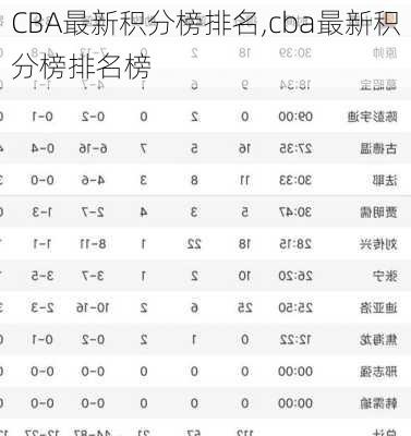CBA最新积分榜排名,cba最新积分榜排名榜