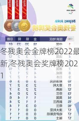 冬残奥会金牌榜2022最新,冬残奥会奖牌榜2021