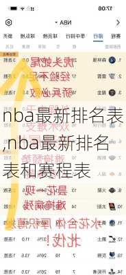 nba最新排名表,nba最新排名表和赛程表