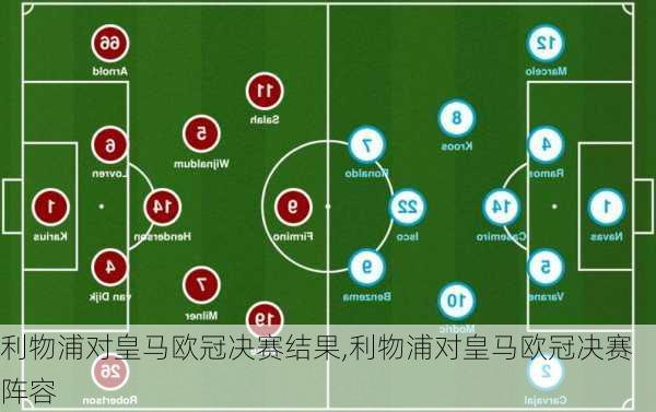 利物浦对皇马欧冠决赛结果,利物浦对皇马欧冠决赛阵容