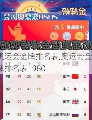 奥运会金牌排名表,奥运会金牌排名表1980