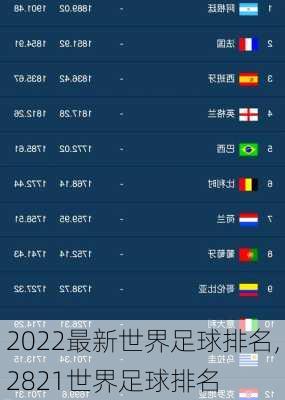 2022最新世界足球排名,2821世界足球排名