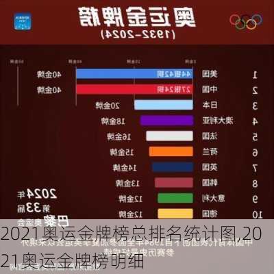 2021奥运金牌榜总排名统计图,2021奥运金牌榜明细