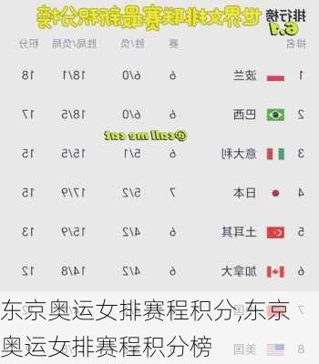 东京奥运女排赛程积分,东京奥运女排赛程积分榜