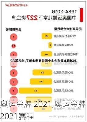 奥运金牌 2021,奥运金牌2021赛程