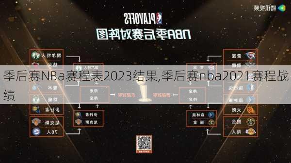 季后赛NBa赛程表2023结果,季后赛nba2021赛程战绩