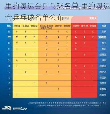 里约奥运会乒乓球名单,里约奥运会乒乓球名单公布