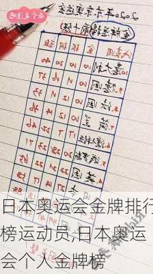 日本奥运会金牌排行榜运动员,日本奥运会个人金牌榜