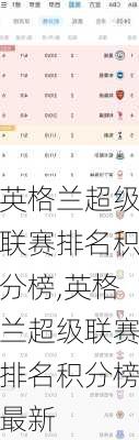 英格兰超级联赛排名积分榜,英格兰超级联赛排名积分榜最新