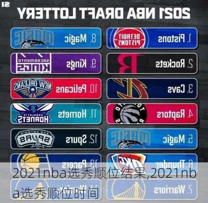 2021nba选秀顺位结果,2021nba选秀顺位时间