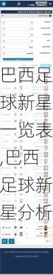 巴西足球新星一览表,巴西足球新星分析