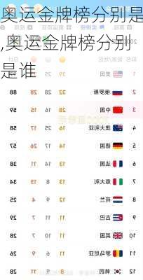 奥运金牌榜分别是,奥运金牌榜分别是谁