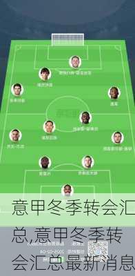 意甲冬季转会汇总,意甲冬季转会汇总最新消息