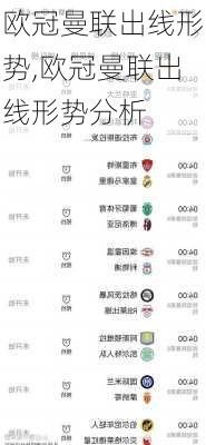 欧冠曼联出线形势,欧冠曼联出线形势分析