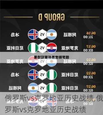 俄罗斯vs克罗地亚历史战绩,俄罗斯vs克罗地亚历史战绩