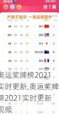 奥运奖牌榜2021实时更新,奥运奖牌榜2021实时更新视频