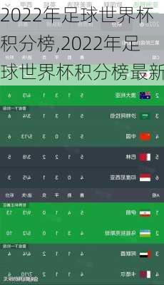 2022年足球世界杯积分榜,2022年足球世界杯积分榜最新