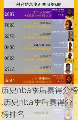 历史nba季后赛得分榜,历史nba季后赛得分榜排名