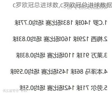 c罗欧冠总进球数,c罗欧冠总进球数据