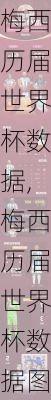 梅西历届世界杯数据,梅西历届世界杯数据图
