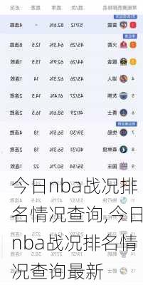 今日nba战况排名情况查询,今日nba战况排名情况查询最新