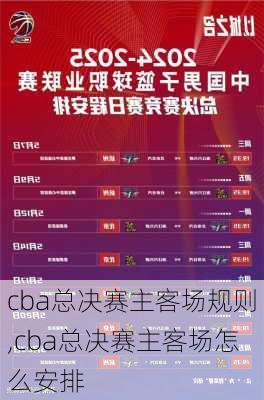 cba总决赛主客场规则,cba总决赛主客场怎么安排