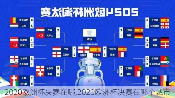 2020欧洲杯决赛在哪,2020欧洲杯决赛在哪个城市