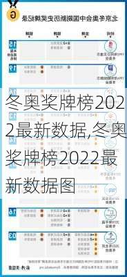 冬奥奖牌榜2022最新数据,冬奥奖牌榜2022最新数据图