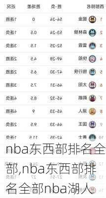 nba东西部排名全部,nba东西部排名全部nba湖人