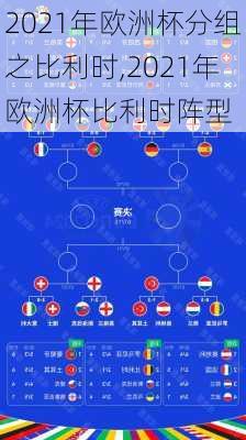2021年欧洲杯分组之比利时,2021年欧洲杯比利时阵型