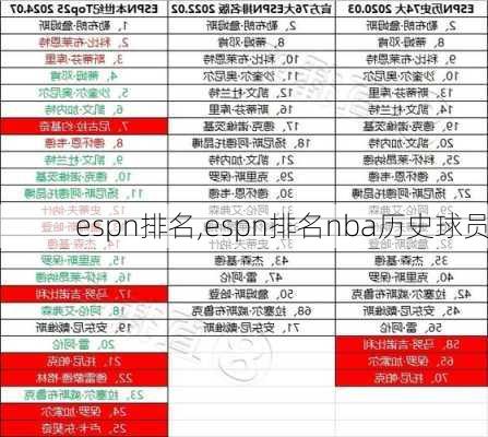 espn排名,espn排名nba历史球员