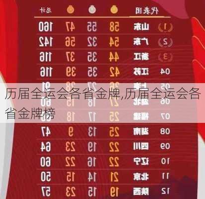 历届全运会各省金牌,历届全运会各省金牌榜